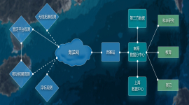 IPPRZH17220Z-- 南海海底觀測子網(wǎng)項(xiàng)目-網(wǎng)絡(luò)拓?fù)?jpg
